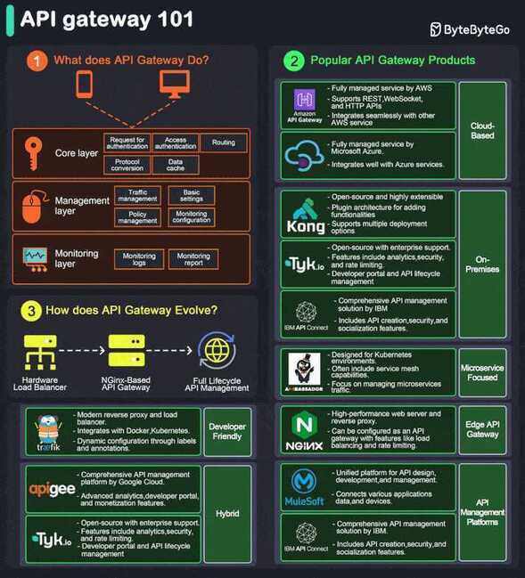 api-gateway